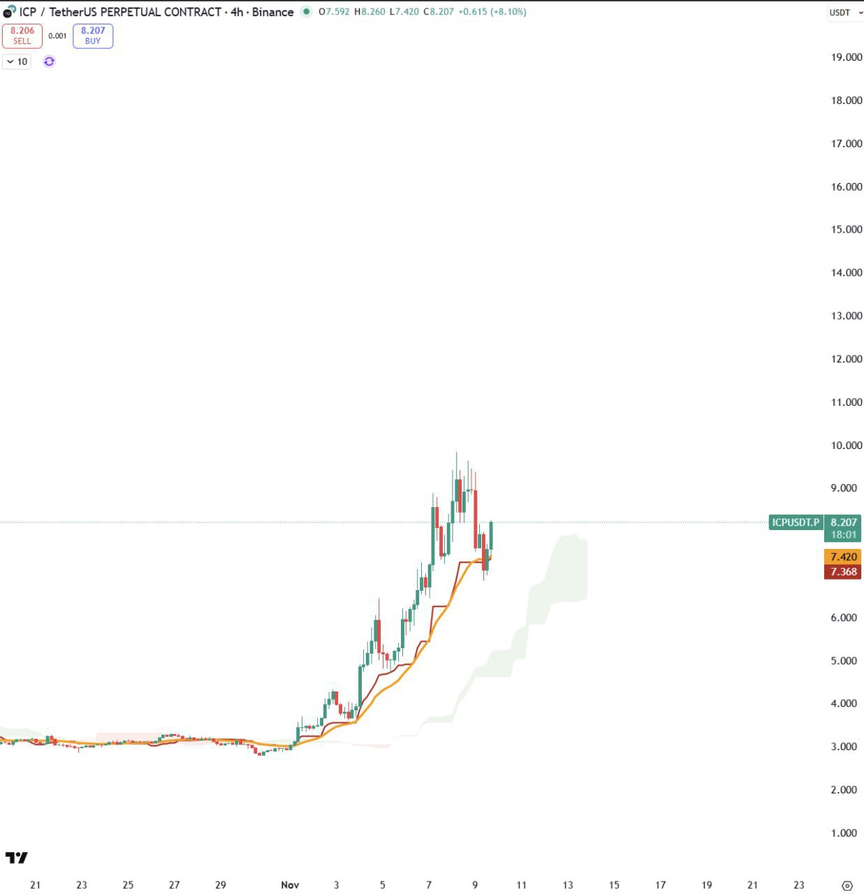 Free 7-Day Rose Premium Trial + 50% Off Subscription