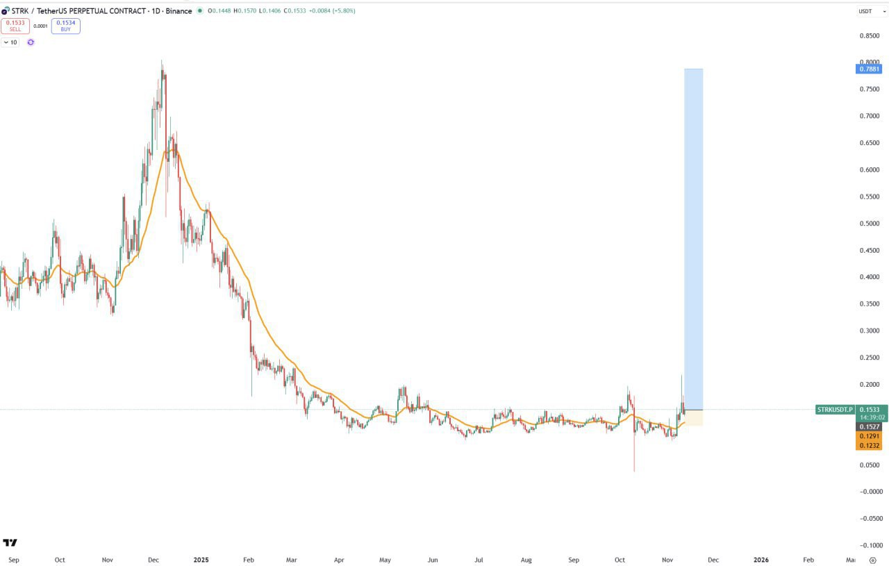 STRK Add — Free 7-Day Rose Premium Trial + 50% Discount