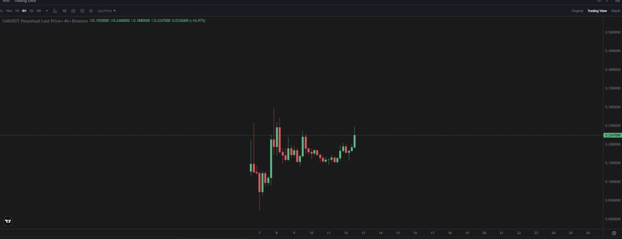 Add More Lottery #UAI — Free 7-Day Rose Premium Access + 50% Off