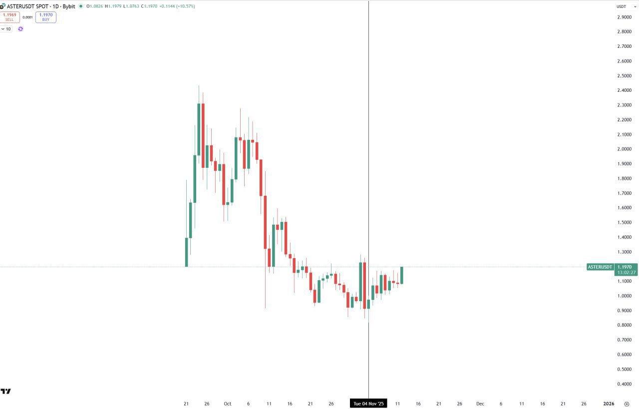 Free 7-Day Rose Premium Access + 50% Off β 5th November