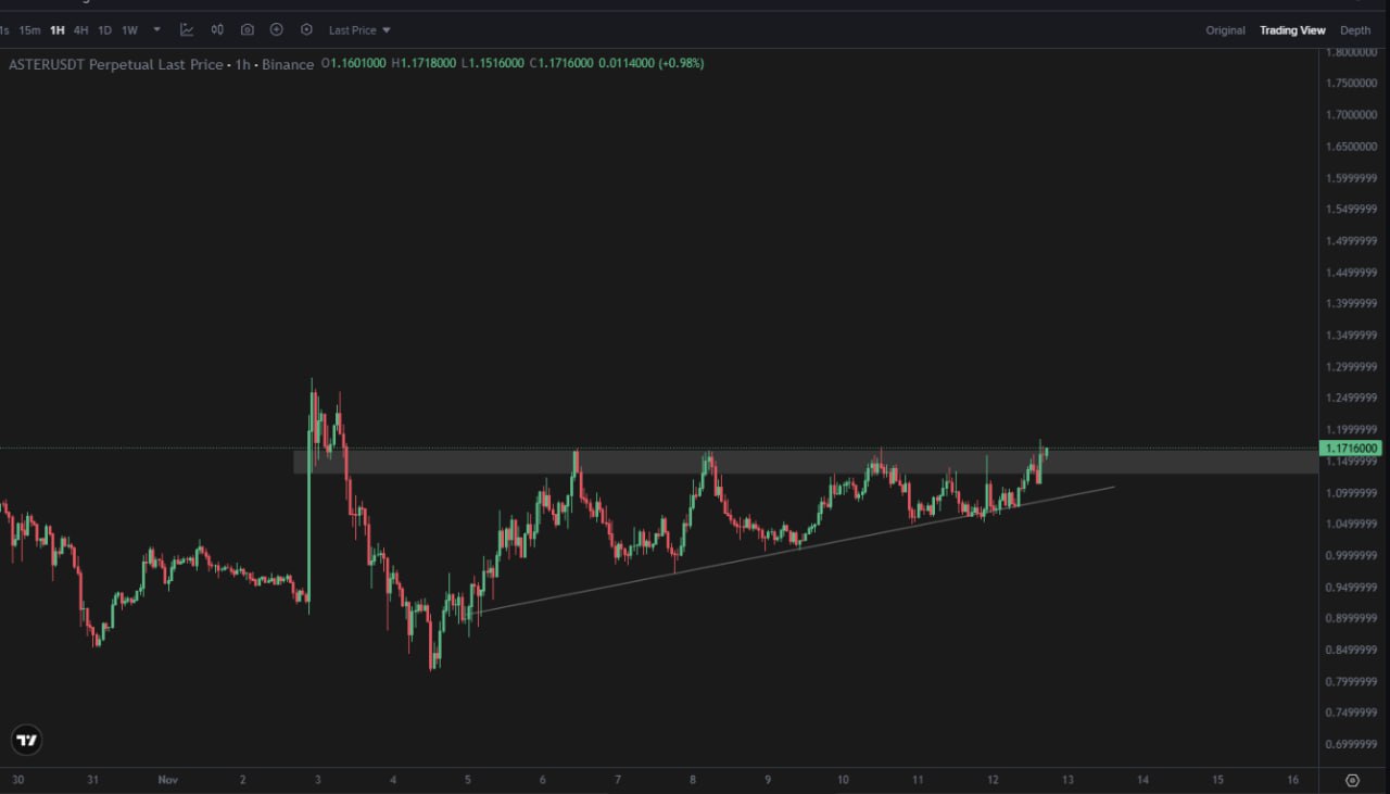 Rose Premium: Free 7-Day Trial + 50% Off After Trial