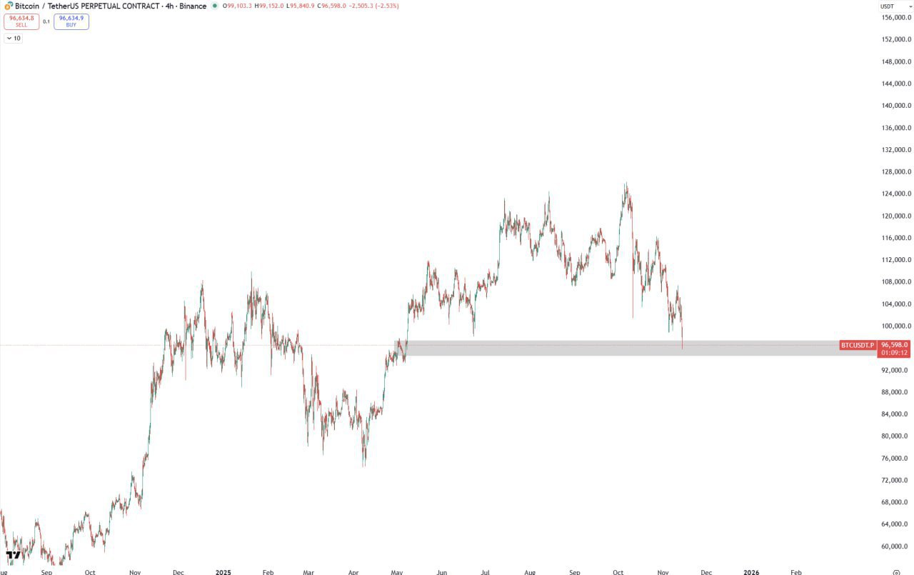 It’s time — Free 7-Day Rose Premium Access + 50% Off