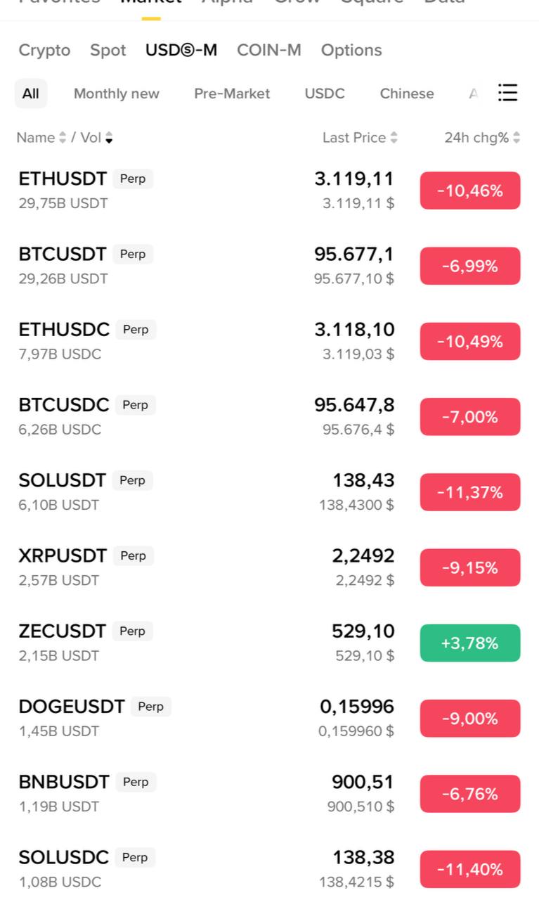 It’s so weird — Rose Premium: Free 7-Day Trial & 50% Discount