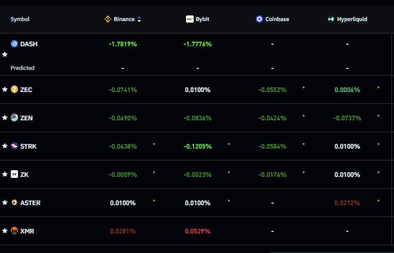 Interesting Crypto Setup β Quick Note