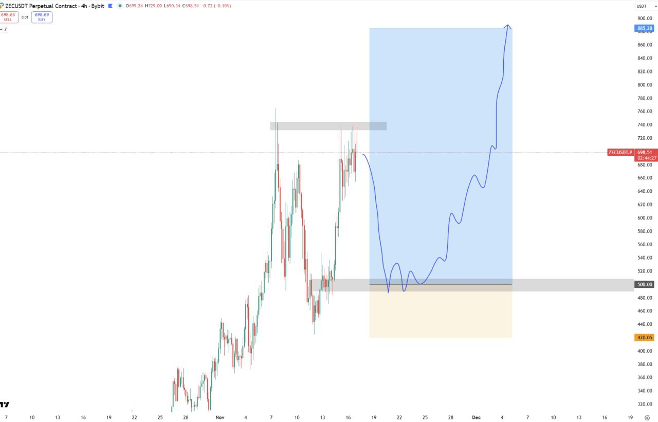 Short Then Long: ZEC Trading Setup Around $500