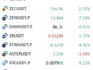Interesting: Snapshot of Crypto Trading Setups