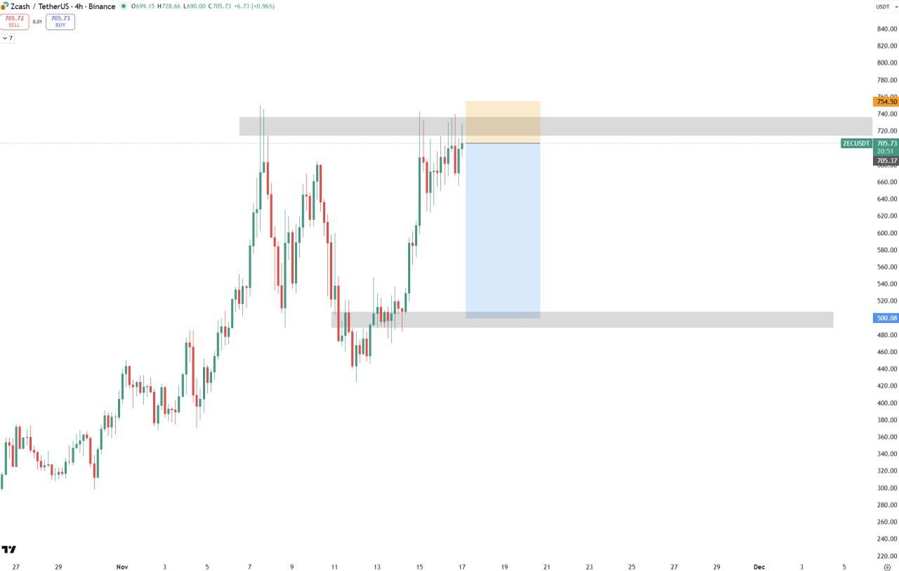 Baby Short on ZEC β Quick Zcash Short Setup