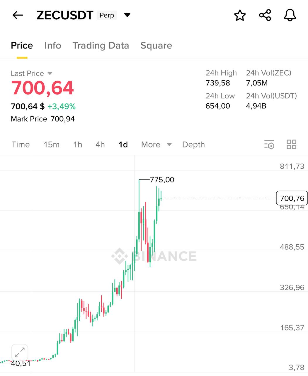 What If: A Short Prompt to Rethink Crypto Setups