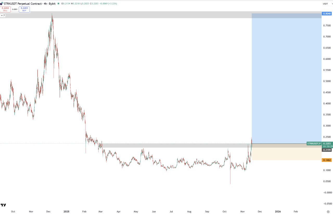 Close #STRK — Trade Update