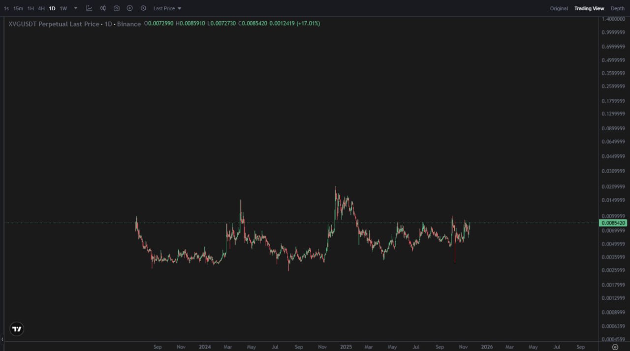 Fam I Just Found It — High-Probability Crypto Setup