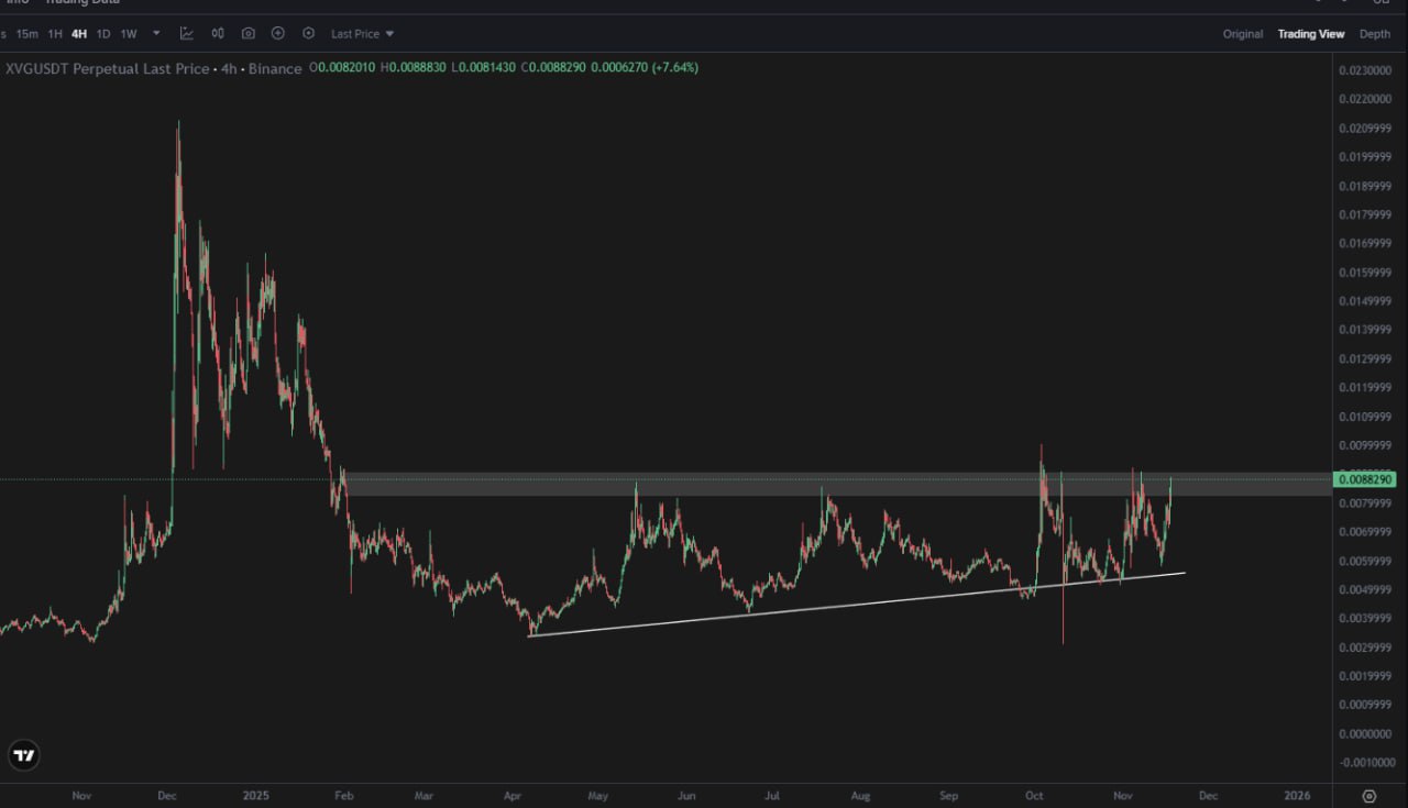 If Not Now, When the Future? — A Crypto Reflection