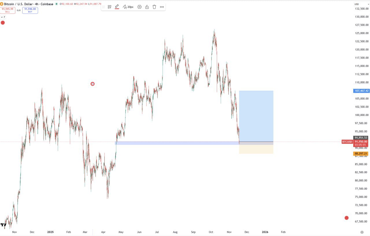 LONG BTC for Tech Rebound