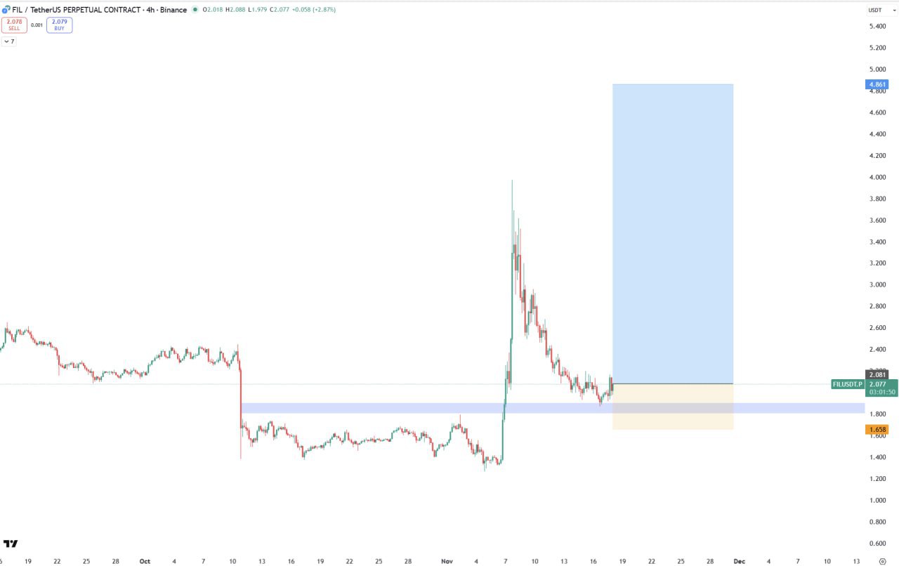 Eyes on FIL: Quick Teaser for a Potential Bullish Move