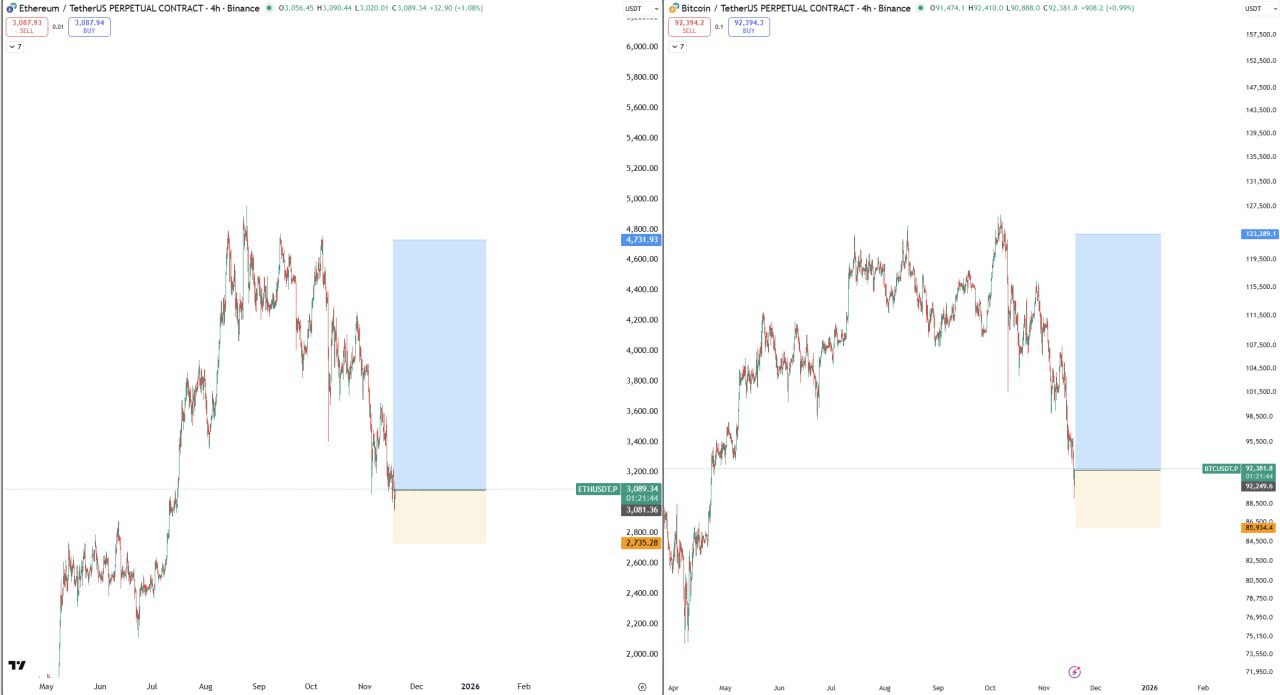 LONG BTC & ETH — Long Positions on Bitcoin and Ethereum