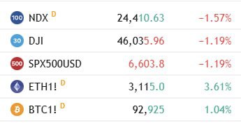 Rotation Is Coming — What Traders Should Watch in Crypto Markets