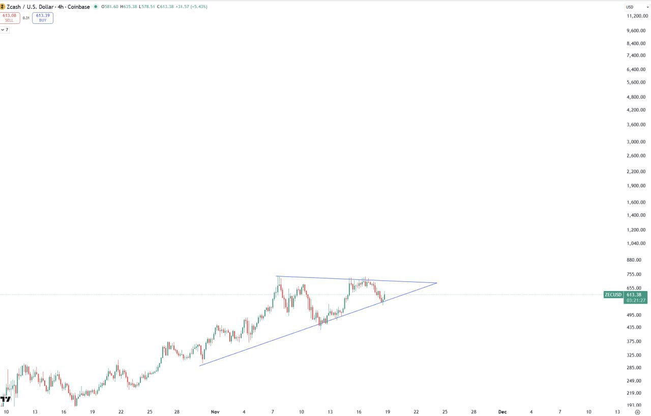 ZEC Poised for Massive Breakout — Key Setup to Watch