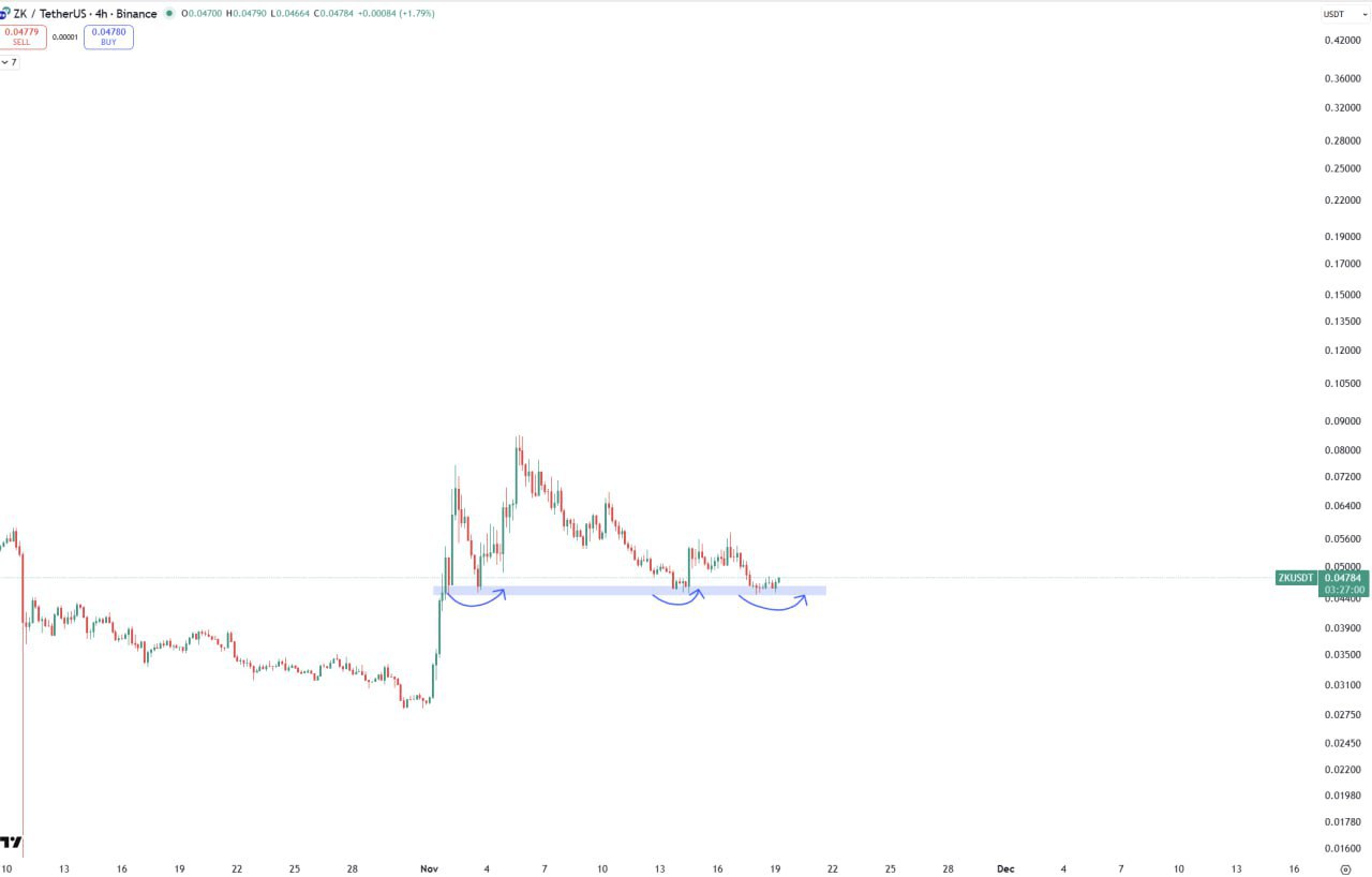 Found This — Quick Crypto Trading Setup