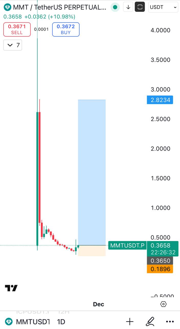 MMT Bullish: Trading Setup & Key Levels to Watch