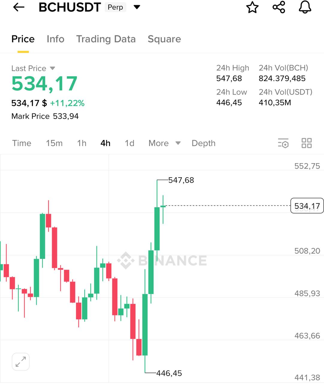 Interesting — A Brief Crypto Note