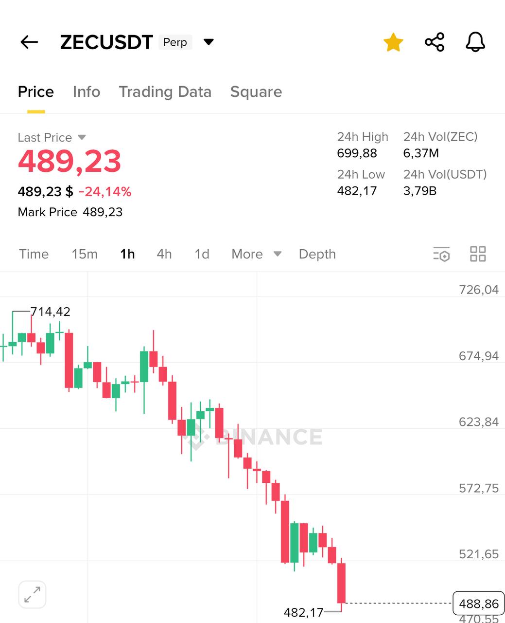 Nobody Can Understand Zec More Than Rose