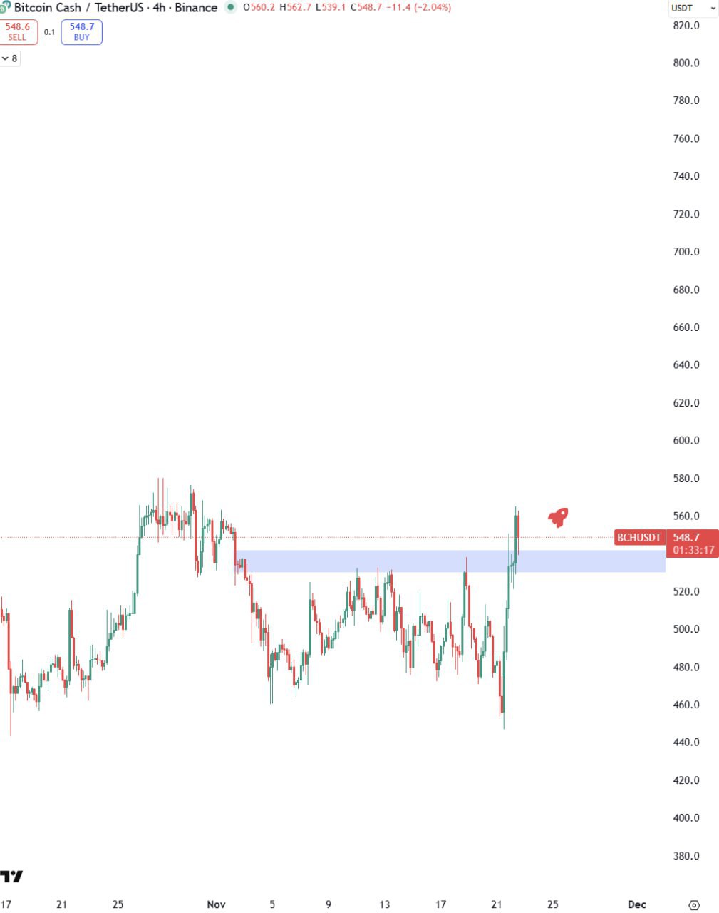 Why BCH Could Be the New Bitcoin