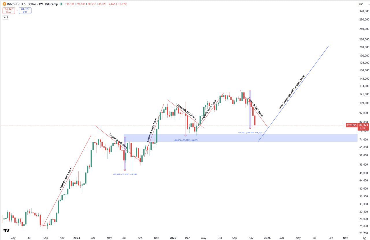 Machi (machibigbrother) Liquidated 145 Times — $20.23M+ Loss, Account at $15.5K