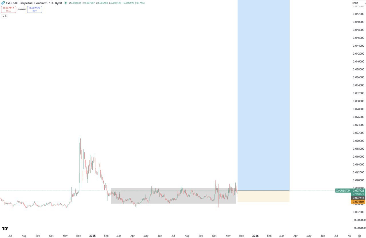 XVG (Verge) — Quick Market Snapshot