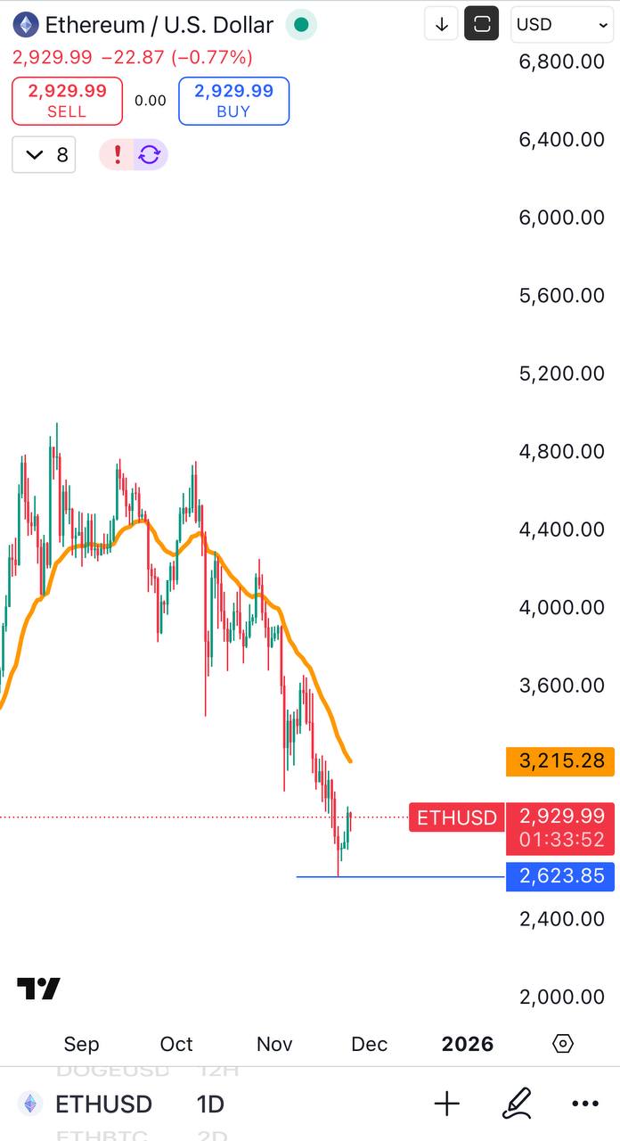 Buy ETH @ 2,090 — Trade Note (SL 2,060)