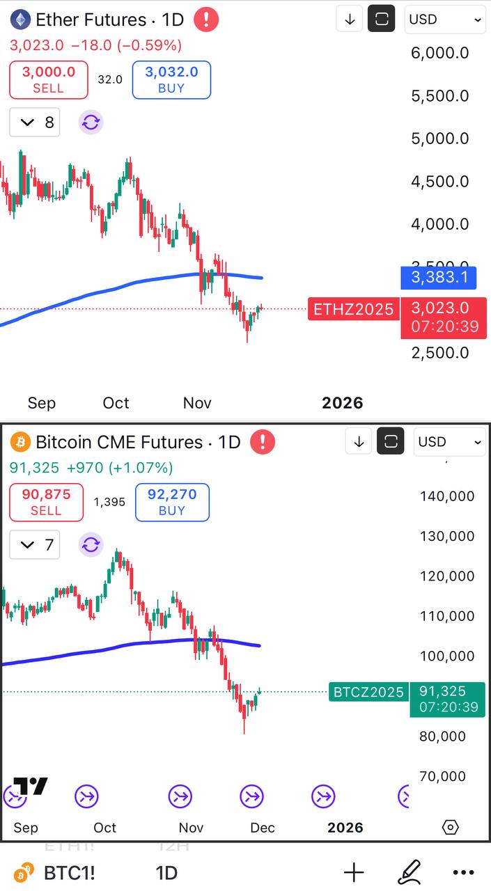 Add More BTC & ETH — Quick Trade Signal (SL: BTC 86k / ETH 2.8k)