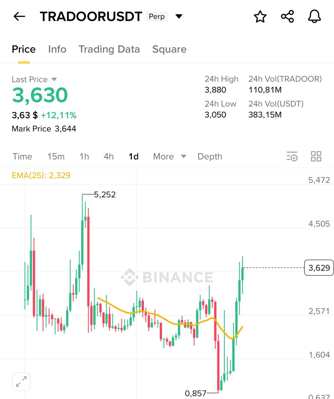 December Midcap Spotlight — TRADOOR Takes Center Stage