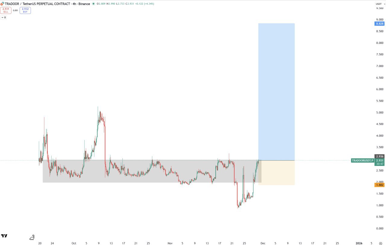 TRADOOR: 2x from First Entry — Stopped Out