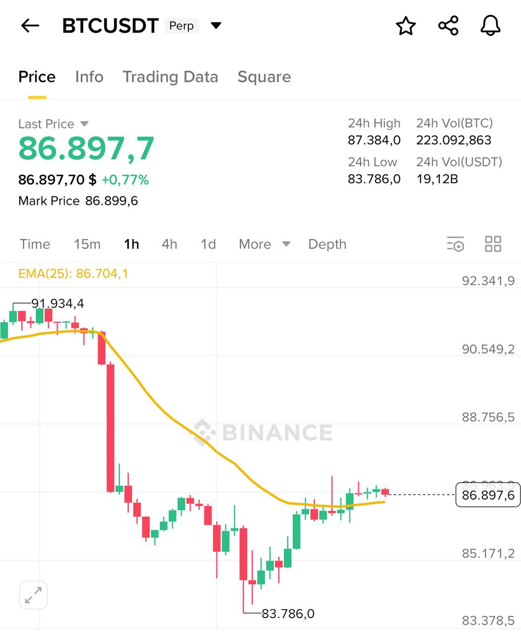 BTC Strong, ZEC Weak — Quick Market Update
