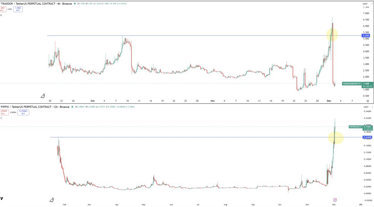 Trade Altcoins Carefully Using the Burj Khalifa Pattern — Entry & Risk Tips