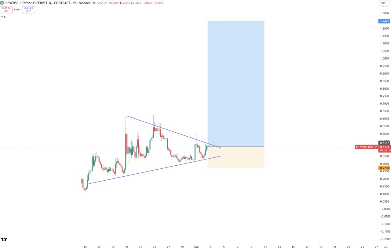 PIEVERSE Bullish: Market Alert for Traders & NFT Investors