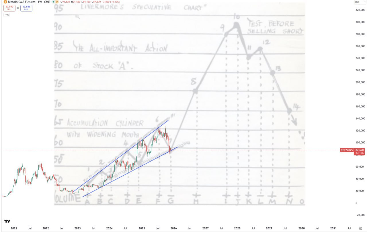 Nobody Talking About It — A Quiet Crypto Signal