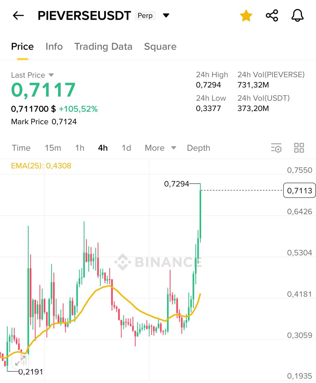 X2 — Quick Crypto Update