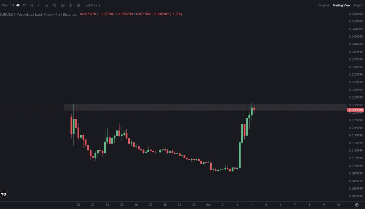 Quick Chart Comment: Spotting Crypto Price Levels
