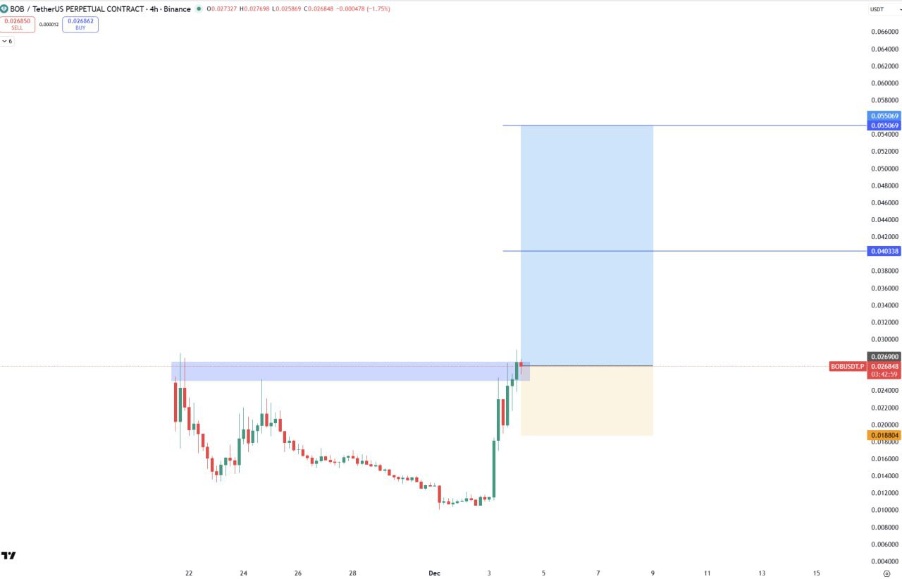 BOB Bullish — Small-Size Trading Setup (BOB/USDT Binance)