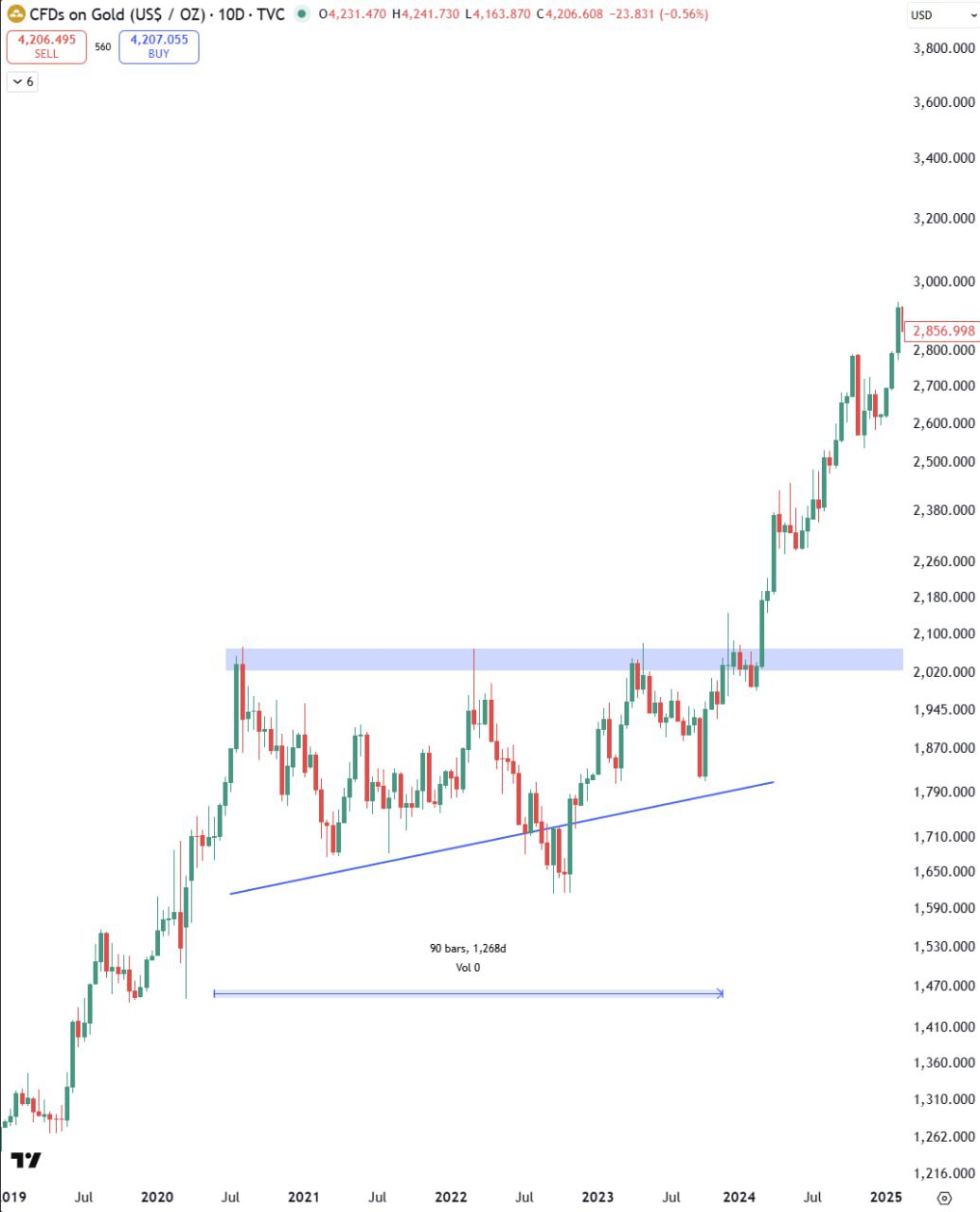 GOLD Hits 1,800 — Quick Market Note