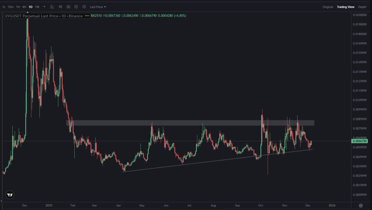 XVG Alert: Don’t Miss This Key Move