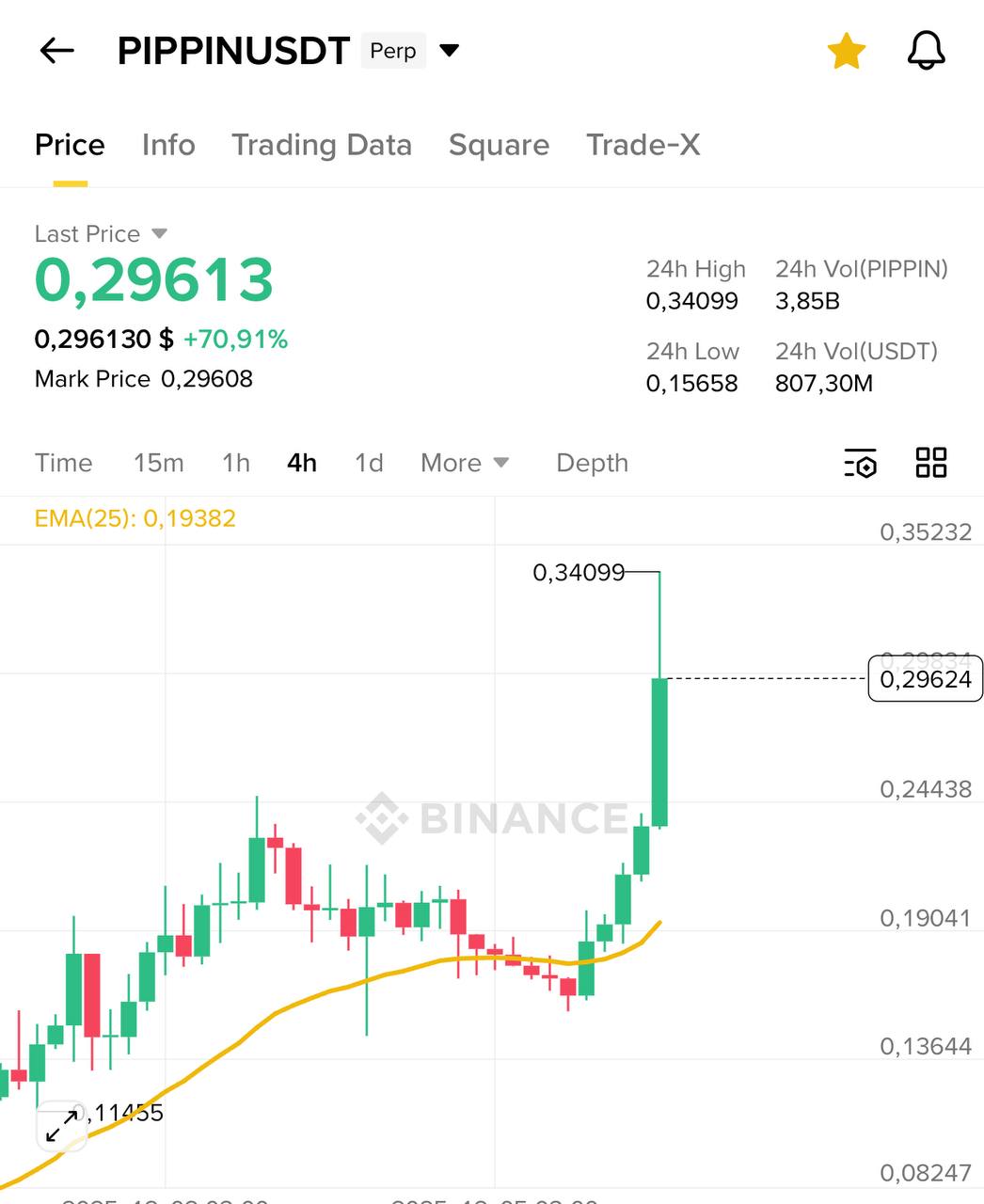 Have a Nice Weekend — Quick Note from the Crypto Blog