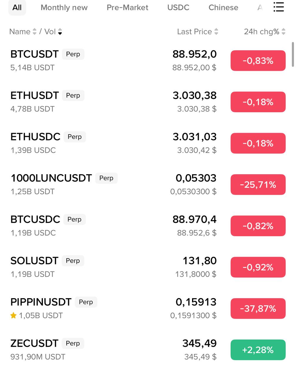 ZEC to $600 — Zcash Price Outlook & Catalysts