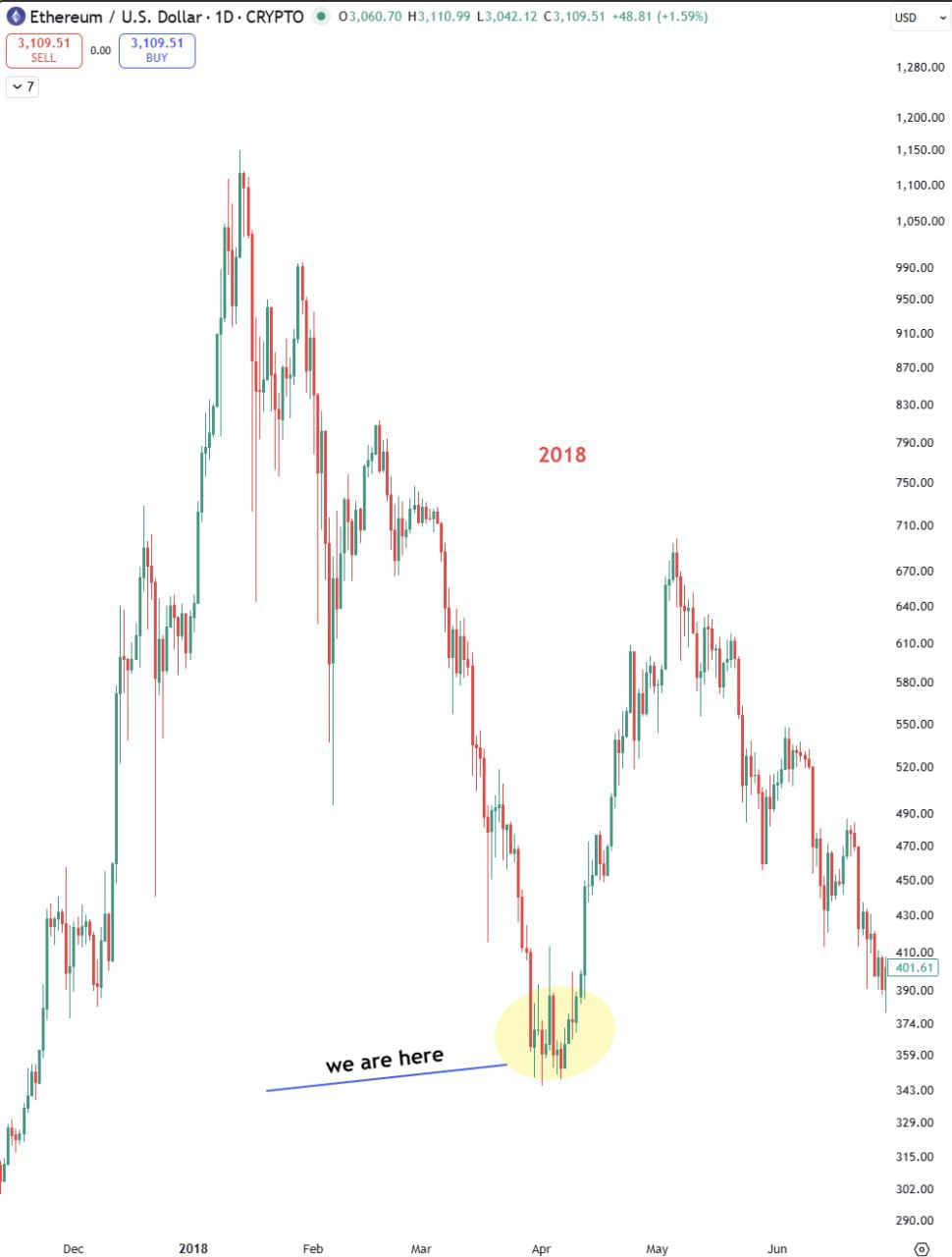 We Are Here — Quick Update