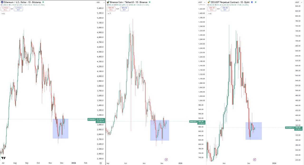 Alts Bottom Forming Across the Board — Altcoin Market Signals