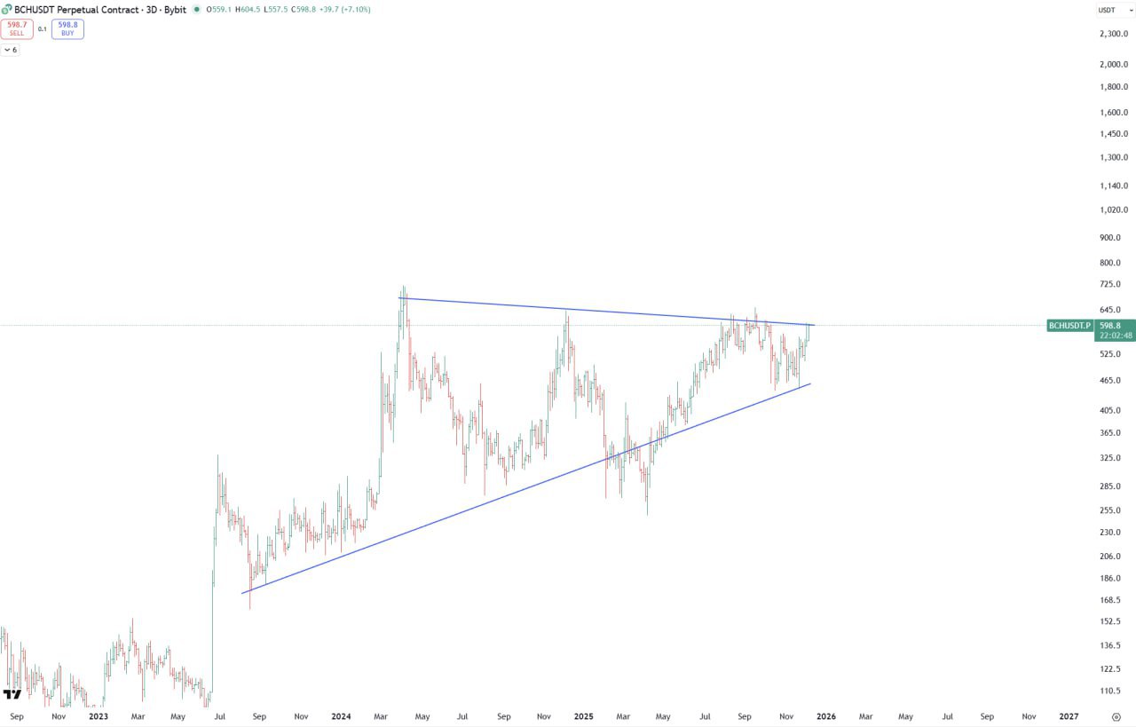 Too Much Compression — Chart Squeeze Alert