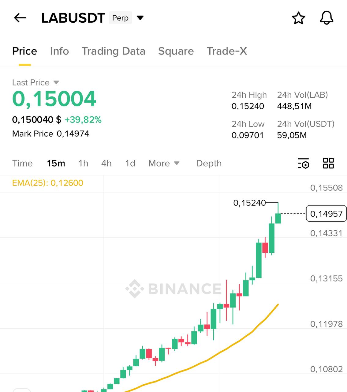 LABUSDT Breakout: Massive Bullish Move Signals Momentum Shift