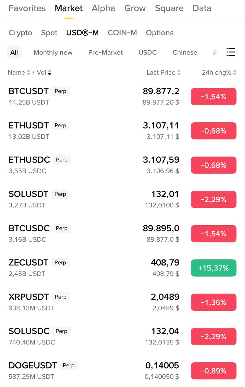 ZEC to 600 — Zcash Price Target