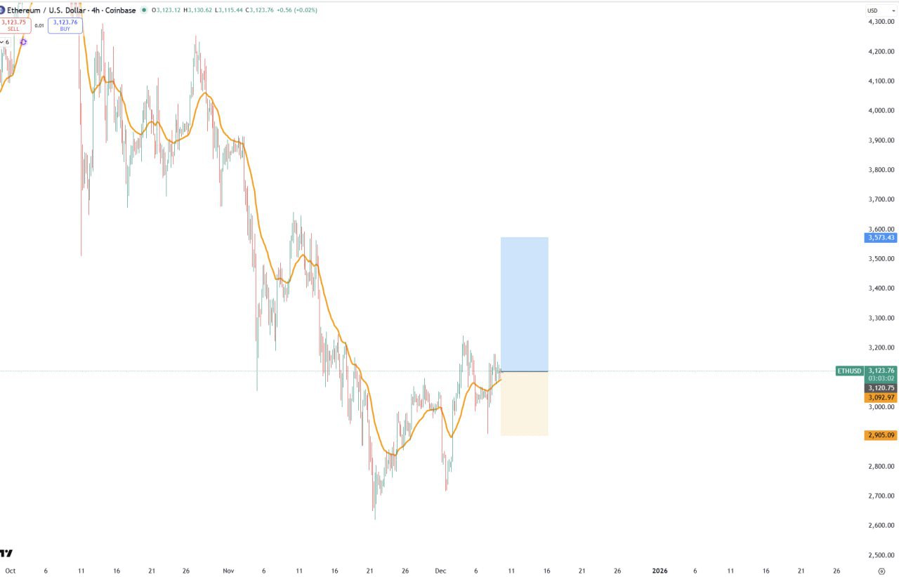 Watch Him — Ethereum Long Setup Spotted