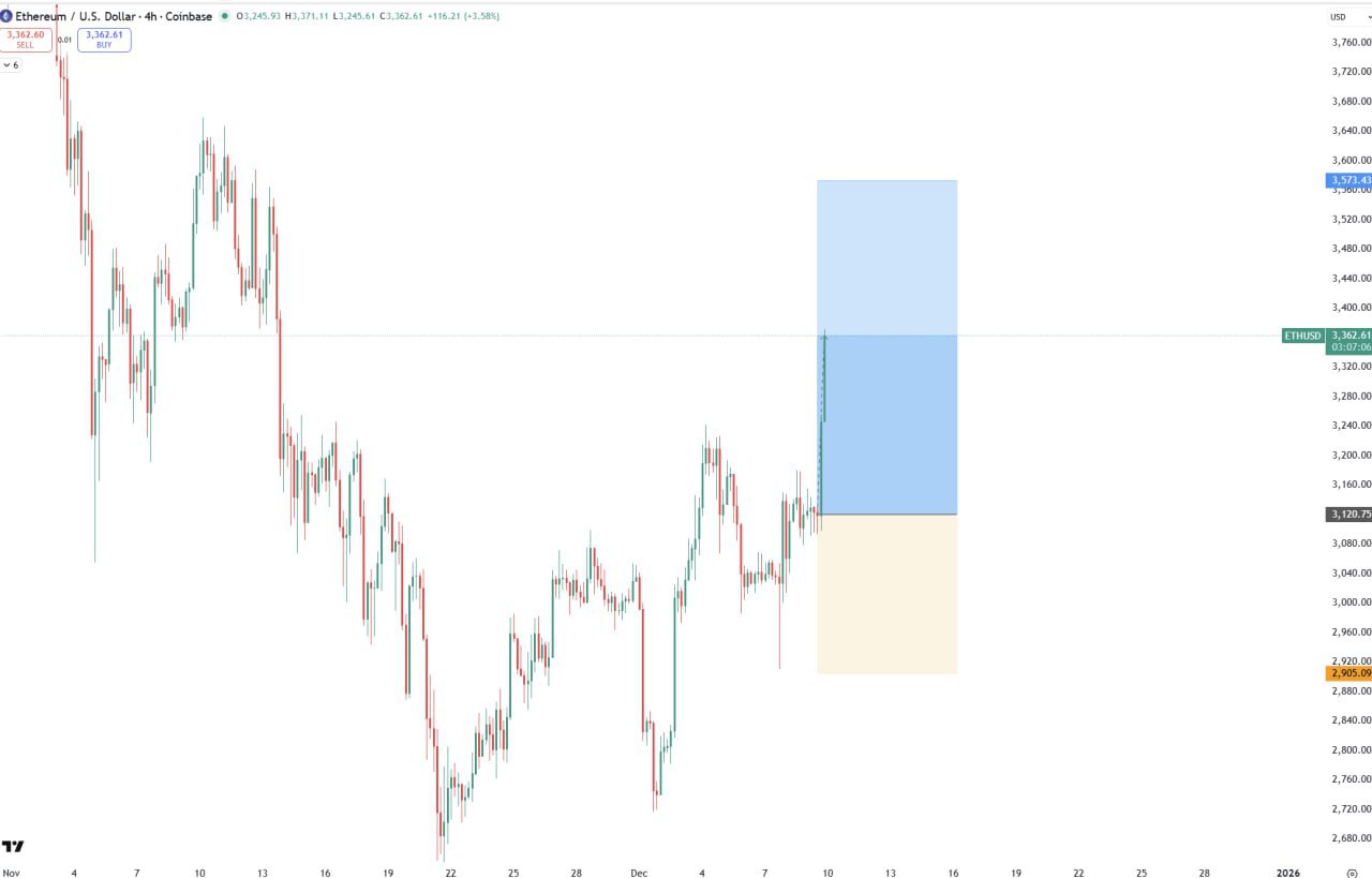 Something to Say — Quick Crypto Market Note
