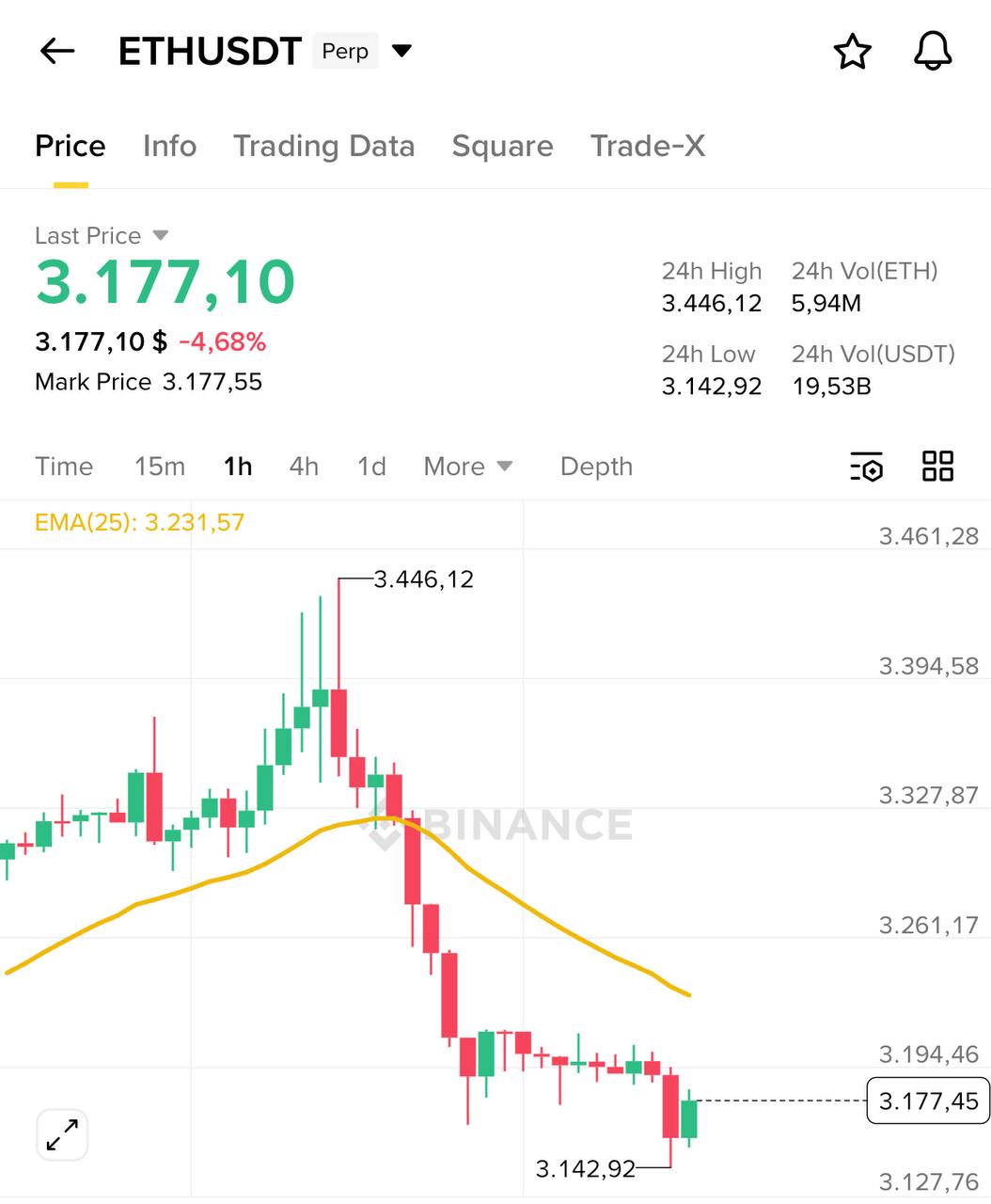 Why I’m Adding ETH β Technology Is the Driver